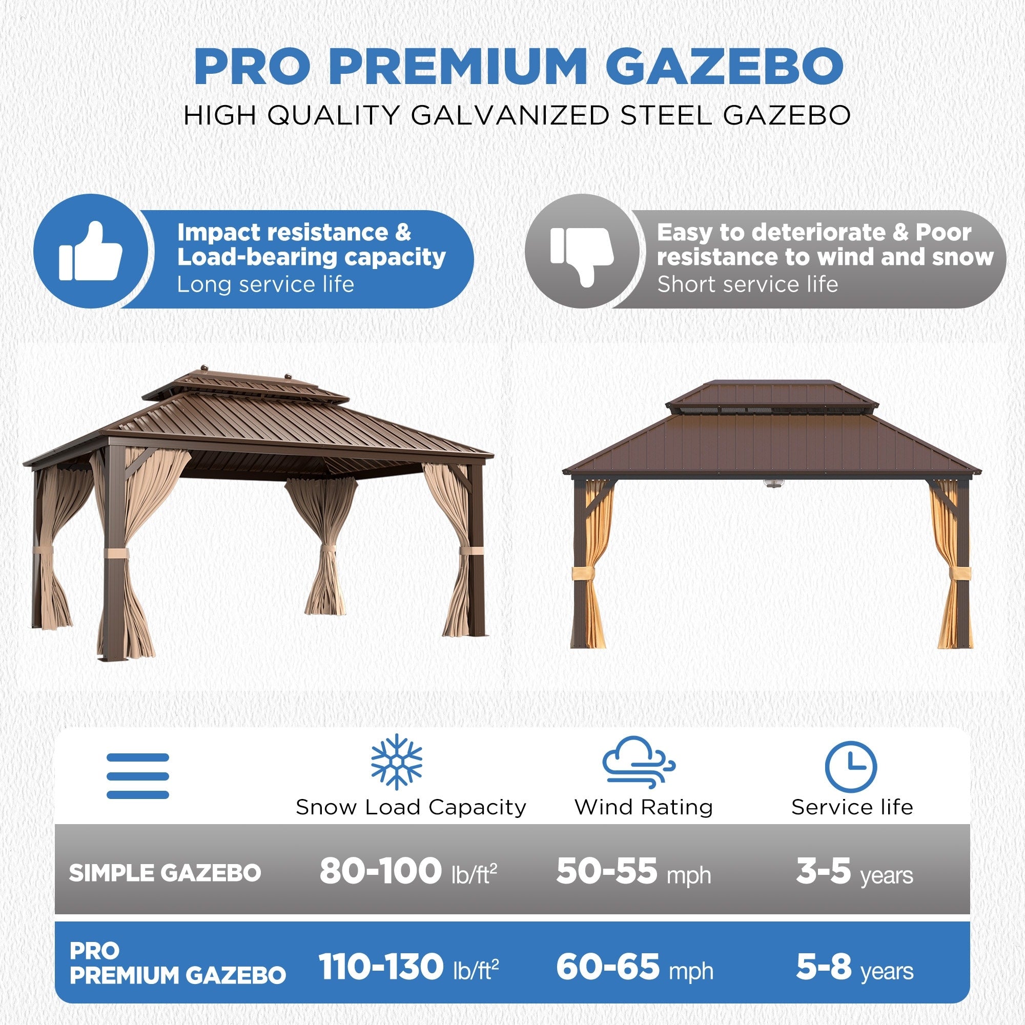 Outdoor Hardtop Gazebo with Galvanized Steel Double Roof & Aluminum Frame, Outdoor pergola with Premium Curtains and Nettings