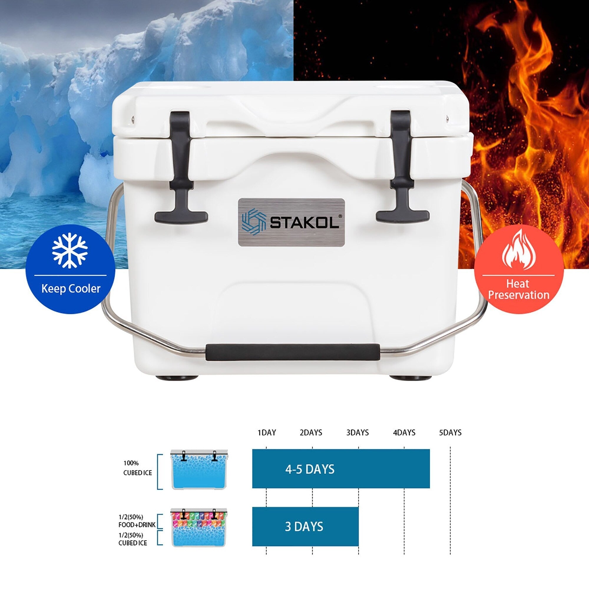 SKTAKOL 16 Quart Cooler Portable Ice Chest Leak-Proof 24 Cans Ice - See Details